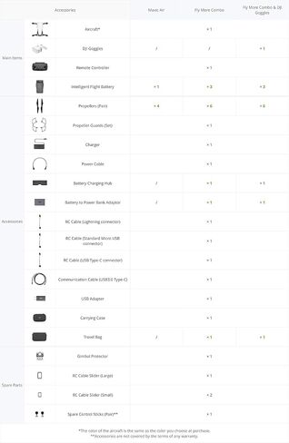 DJI Mavic Air Drone Quadcopter (Arctic White) Bundle (متجدد) in Saudi Arabia