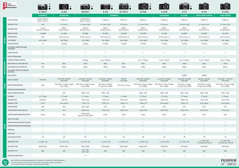 Fujifilm Digital X-T5 40MP Mirrorless Camera (Pixel Shift Multi Shot 160MP) KIT XF16-80mmF4, X-Trans CMOS 5 HR Sensor, IBIS, 6.2K 30p Films, 3" Sliding LCD Screen, Silver, Compact in Saudi Arabia