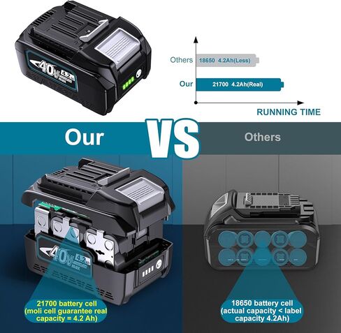 استبدل بطارية 4V 4.2AH حقيقية للبطارية الليثيوم أيون ، استبدل 40 فولت BL4025 BL4025B BL4040 BL4020 BL4050 BL4080F LXT Cordless Power in Kuwait