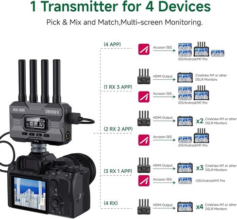 Accsoon Powercage Pro II Video Satilizer for iPad Pro Gen 3،4،5،6 ، 13''air 6/7 with Cineview SE in Saudi Arabia