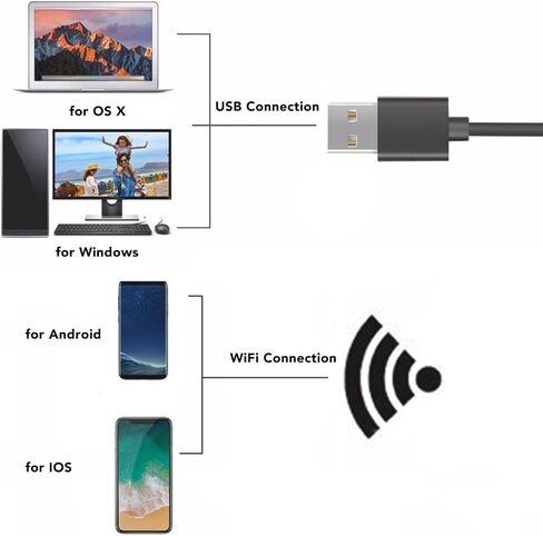 المجهر الرقمي اللاسلكي ، مجهر USB المحمول باليد 1000X التكبير 1080p HD 2MP الكاميرا المجهرية WIFI مع 8 مصابيح LED لنظام Android iOS OS X in Kuwait