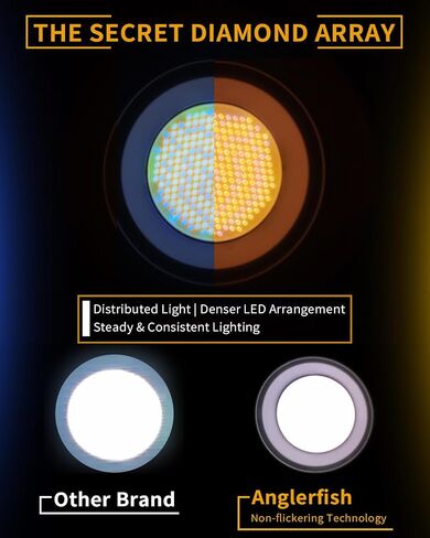 IFOOTAGE LED Video Light 130W SL1 130BNA Bundle Verision,Bi-Color Photography Lighting with 19.7"/50cm Soft Box,2700-6500K Continuous Output Lighting,Portable Video Lighting for Video Recording,Studio in Saudi Arabia