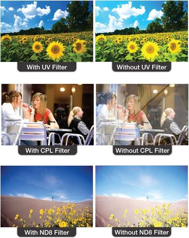 3pc hi def uv polarizer & nd8 kit for sony fdr-ax100 hdr-cx900 in Kuwait