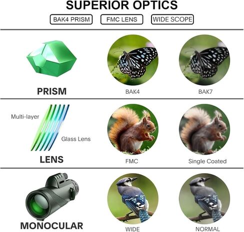 80x100mm HD Monocular Telescope - Long Range Zoom with BAK4 Prism, Tripod, and Phone Clip for Hunting, Camping, Bird Watching, Hiking - Sharp Images in Saudi Arabia