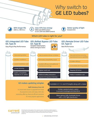 GE (حالة 6 أنابيب) 19348 T5 LED أنبوب LED26ET5/G/4/850 الزجاج ، 46 بوصة ، 25 واط ، 3900 LUMEN ، 5000K ضوء النهار من النوع A و PLAY in Saudi Arabia
