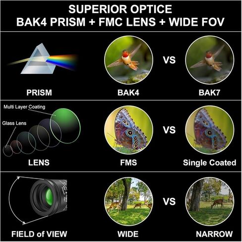 16x52 HD Monocular - التركيز المزدوج ، و 66/8000m البصريات تكبير التلسكوب مع PAK4 PRISM ، نطاق مضغوط للبالغين والأطفال ، مثالي للتخييم ، الصور الحادة in Saudi Arabia