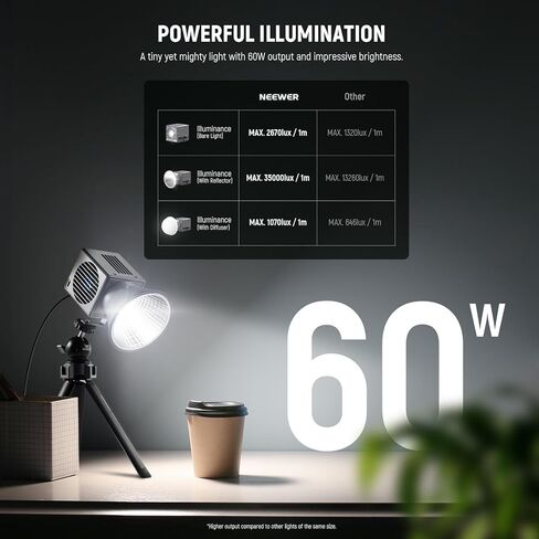 Neewer HS60B ضوء الفيديو المحمول ، مصباح Mini LED COB STUDIO مع التحكم في التطبيق 60W الإضاءة المستمرة ، 2700K-6500K 0-100 ٪ PWM Dimming ، CRI97+، 12 مشاهد ، تنظيف قطعة قماش لتسجيل فيديو التصوير الفوتوغرافي in Saudi Arabia