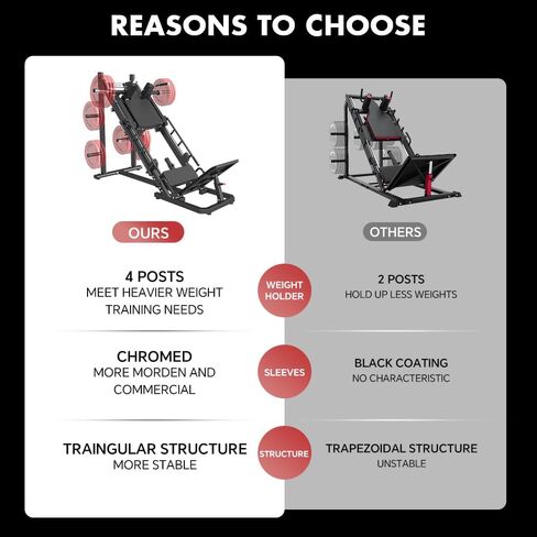 Squat Wedge Block (4PCS) for Heel Elevated Squat, Adjustable Non-Slip Squat Ramp, Deadlift Wedge, Calf Stretcher, Slant Board, Incline Board, Improve Mobility Balance and Strength Performance in Kuwait