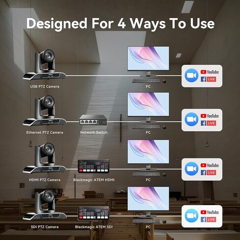 Tenveo PTZ Camera and Controller Bundle/Kits - 20X AI Tracking NDI SDI/HDMI/USB3.0/LAN(PoE) PTZ Camera + 20X AI Tracking SDI/HDMI/USB3.0/LAN(PoE) PTZ Camera and PTZ Joystick Keyboard Controller in Saudi Arabia