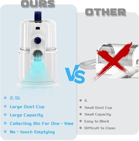 مجموعة أدوات العناية بالكلاب، مكنسة كهربائية للعناية بالكلاب، مقصات للعناية بالكلاب، مع 6 أدوات للعناية بالكلاب والقطط والحيوانات الأخرى، كوب غبار بسعة 2.5 لتر و3 أوضاع للشفط in Kuwait