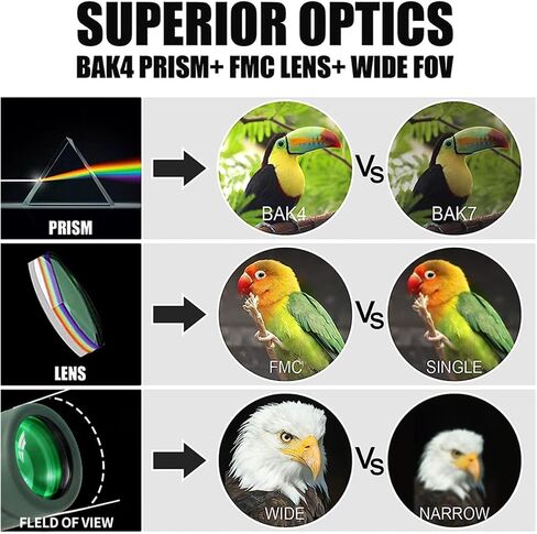 HD Telescope 12x50 Ed أحاديات مع Bak4 Prism ، IPX7 مقاومة للماء ، مملوءة بالنيتروجين ، قوية للسفر ، الصيد ، المشي لمسافات طويلة ، التخييم ، والصور الحادة in Saudi Arabia