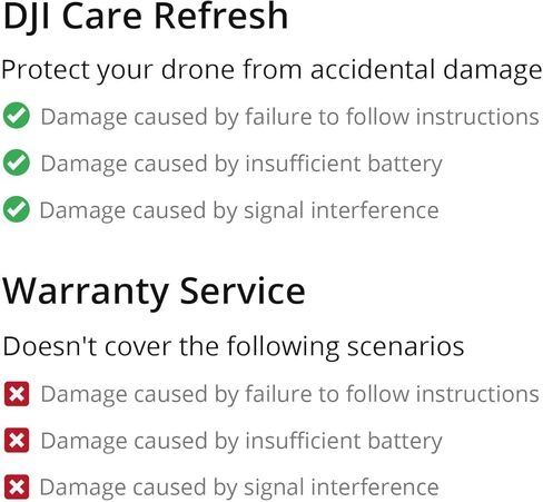 DJI Card DJI Care Refresh 1-Year Plan (DJI Mini 2 SE) NA in Saudi Arabia