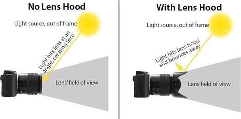 Deluxe Lens Kit for Canon EOS M6 Mark II, EOS M50, EOS M50 Mark II, EOS M200 with 15-45mm Lens, Fuji X100V - Includes: 7pc 49mm Filter Set + 49mm Wide Angle and Telephoto Lens in Kuwait