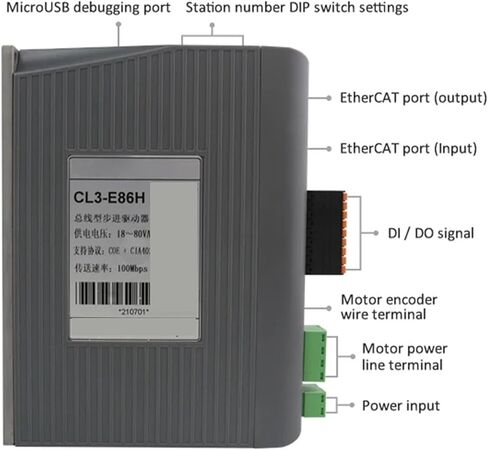 سائق سائق السائق السائق CL3-E86H مطابقة لمدة 24 34 6.8nm 12nm 2 مرحلة حلقة محرك السهول in Saudi Arabia