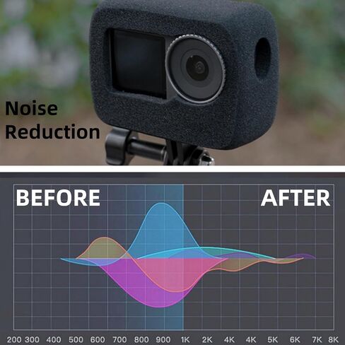 Windslayer Cover for DJI Osmo Action 5 Pro, Windscreen Wind Muff Foam Housing Frame Case, Sponge Muffler Windproof Video Noise Reduction Accessory for Osmo Action 4/Action 3 in Saudi Arabia