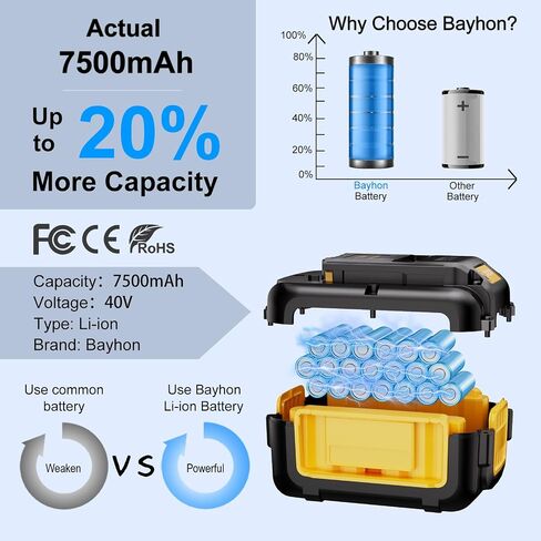1 Pack 7.5Ah Lithium-ion Replacement for ‎Dewalt 40V Battery DCB404 DCB406 DCB407 DCB114，Compatible with All 40V MAX Tools in Saudi Arabia