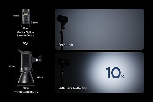Godox RS60R RGB LED Monolight with Bluetooth & DMX Control, 1800K-10000K CCT, 95+ CRI, 95+ TLCI, 60W USB-C Input, 14 FX Modes, Compact Design for Creative Studio, Photography, On-Location Lighting in Saudi Arabia