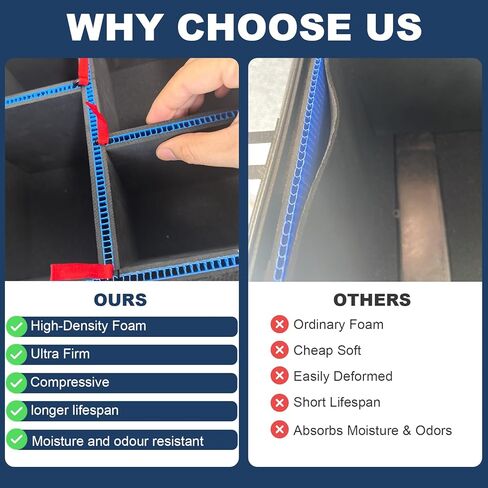 ترقية نظام مقسم DIY لحالة Pelican 1510 ، منظم قابل للتخصيص مع علامات تبويب U-Clips و Red سحب ، إدراج آمنة من الرغوة للأدوات ، الكاميرا ، العتاد الطبي ، التكتيكي (غير متضمن) in Kuwait