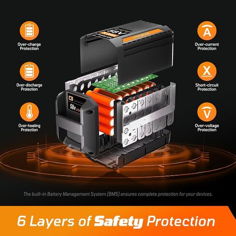استبدال بطارية Echo 58V 5.0AH CBP-58V20 ، CBP-58V40 ، متوافق مع جميع أدوات البستنة من صدى 58V الأدوات (ليس من أجل جزازة العشب CLM-58V4AH CLM-58VBT) in Saudi Arabia