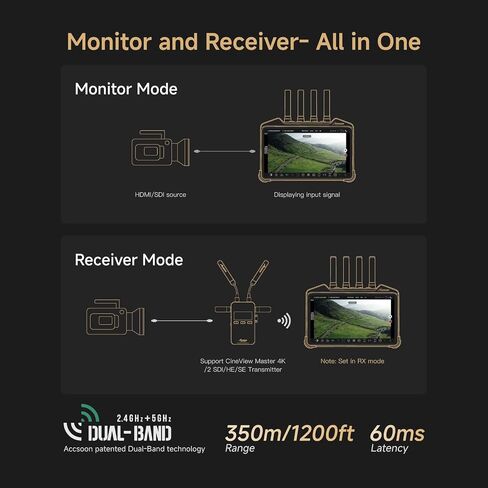 Accsoon Cineview M7 Pro Sdi HDMI Camera Field Monitor مع نظام نقل الفيديو اللاسلكي Cineview2 SDI in Saudi Arabia