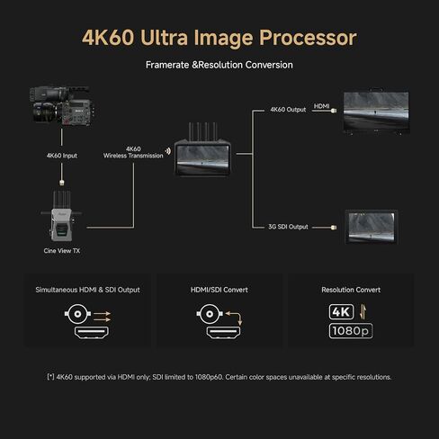 Accsoon Cineview M7 Pro Sdi HDMI Camera Field Monitor مع نظام نقل الفيديو اللاسلكي Cineview2 SDI in Saudi Arabia