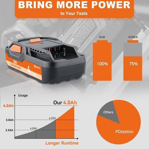 PdStation 2packs 4.0ah R840085 Li-ion بطارية متوافقة مع استبدال بطارية Ridgid 18V لـ Ridgid 18V Lithium Tools R840087 R840086 R840085 R840084 R840083 R840089 AC840085 AC840086 AC840087P in Saudi Arabia