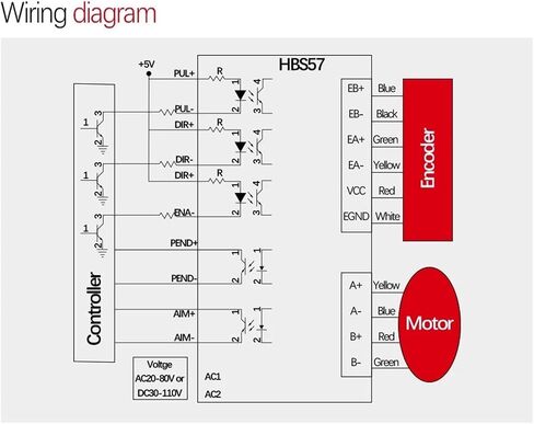 HSS57 Stepper Motor Drive Digital Display 0-200khz AC20-80V or DC 24-50V Encoder 1000 Lines 6.0A Suit for Nema23 Stepper Motor in Saudi Arabia