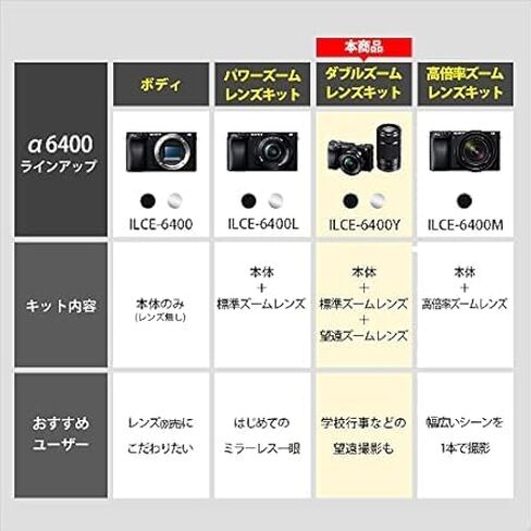 Sony ILCE-6400Y B Alpha A6400 Camera Camera Double Lens Kit ، SELP1650 F3.5-5.6 + SEL55210 F4.5-6.3 SEL55210 Black in Saudi Arabia
