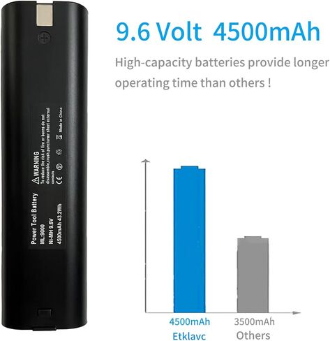 9.6V 4500mAh Ni-MH 9000 بطارية لـ Makita 9000 9001 9002 9033 9600 6095D DA391D KR23/43 6096D 192696-2 193890-9 632007-4 ، 2 BLOTCUMANCE BETACTIONS in Kuwait