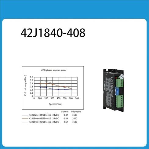 Hybrid Digital Stepper Motors للتحكم العددي المحوس in Saudi Arabia