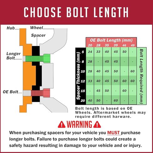 أجزاء ملحقات العجلة 4 قطع فواصل عجلات معدنية مركزية بسمك 10 مم 5 على نمط مسمار 112 مم (PCD) 66.56 مم للمركبة ومحور العجلة يناسب مرسيدس وبي إم دبليو in Kuwait