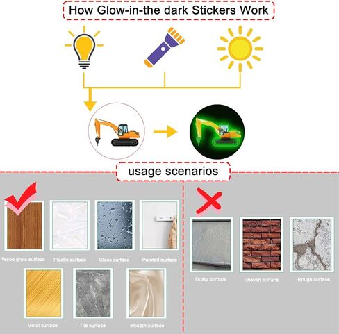 توهج في شارات جدار البناء المظلمة ، 212pcs ملصقات جدار نقل مضيئة خضراء مضيئة يتوهج in Kuwait