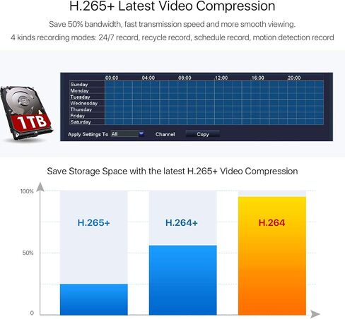 Zosi H.265+ 1080p 8 CCTV DVR مسجل مع محرك أقراص ثابت 1 تيرابايت ، وصول عن بُعد ، إمكانية هجين 4-في 1 (تمثيلي/AHD/TVI/CVI) DVR لكاميرا الأمان (متجددة) in Saudi Arabia