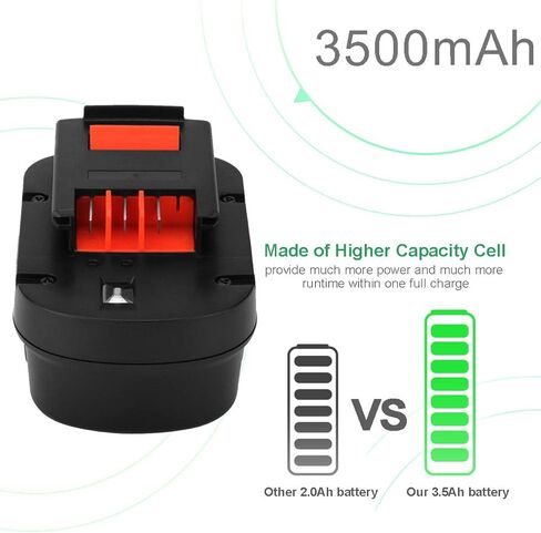 Shentec 2-Pack Ni-MH 3500mAh 12V Battery Compatible with Black and Decker 12V A1712 FS120B FSB12 HPB12 A12 A12-XJ A12EX Firestorm FS120B FS120BX (Battery Charger Included) in Saudi Arabia