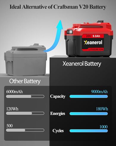 تم ترقيته ببديل 9.0AH للبطارية 20V المتوافقة مع حرفي V20 20 فولت ليثيوم أيون بطارية CMCB202 CMCB202-2 CMCB201 CMCB204-2 CMCB204 CMCB205 أدوات الطاقة اللاسلكية in Kuwait