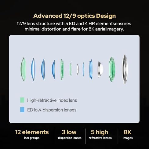 عدسة Viltrox AF 90 مم F3.5 DL ، عدسة تركيز تلقائية إطار كاملة ، عدسة تليفوتوغرافية متوسطة لـ DJI Inspire 3 ، Ronin 4D ، Zenmuse X9-8K Air Gimbal Aerial Camera in Kuwait