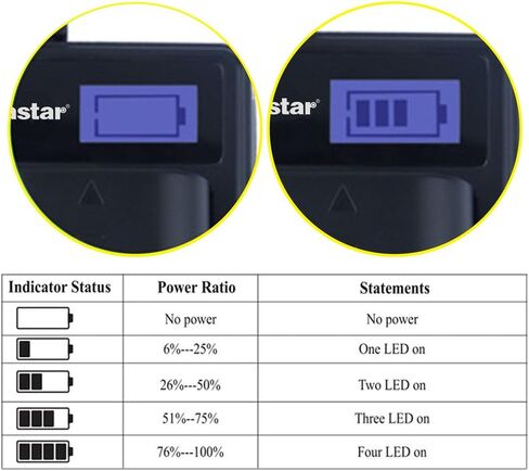 Kastar LCD Slim USB Charger for NB-4L, CB-2LV and ELPH 100 HS, 310 HS, 300HS, 330HS, Powershot SD1400 is, SD750, SD1000, SD600, SD1100 is, SD630, SD400, SD450, SD780, VIXIA Mini in Saudi Arabia