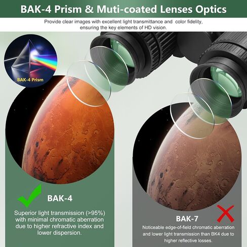 alstar Stereo Pinocular Viewer - حزمة مع - قاعدة توافق عالمي in Saudi Arabia