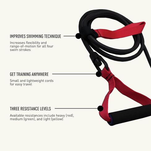 سلك FINIS Dryland - أربطة تمرين المقاومة لتحسين القوة والمرونة - أربطة تمدد مقاومة لجميع الأعمار والقدرات in Saudi Arabia