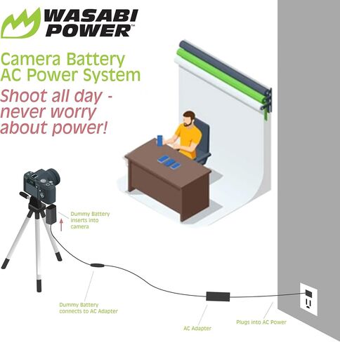 Wasabi Power ENEL15 Dummy Battery DC Coupler & AC Adapter for EP-5B and Nikon EN-EL15, EN-EL15b, EN-EL15c & D500, D610, D750, D780, D800, D810, D850, D7000/D7100, D7200, D7500, Z5, Z6, Z7, 1 V1 & more in Saudi Arabia