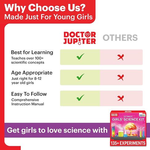 Doctor Jupiter Girls First Science Experiment Kit for Kids Ages 4-5-6-7-8| Birthday Gift Ideas for 4-8 Year Old Girls| STEM Learning & Educational Toys in Saudi Arabia