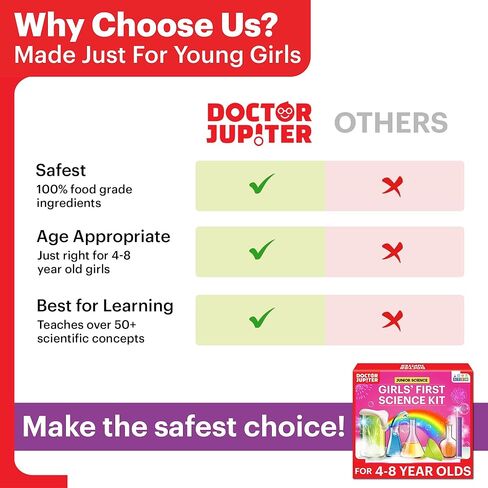 Doctor Jupiter Girls First Science Experiment Kit for Kids Ages 4-5-6-7-8| Birthday Gift Ideas for 4-8 Year Old Girls| STEM Learning & Educational Toys in Kuwait