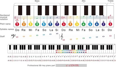 MUSICUBE Kids Piano Keyboard 25 Keys Digital Piano for 3-7 Years Old Beginner Girls Boys First Mini Piano Toys Educational Musical Instrument Gift Choice (Range: C4-C6) in Saudi Arabia