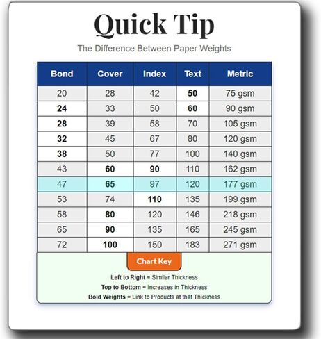 30pt لوح خشب مضغوط مقاس 11 × 14 بوصة - كرتون كرافت بني - 50 قطعة in Saudi Arabia