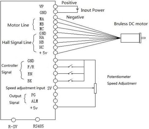 DBLS-02-S 24-48V 60A Peak Current Brushless Dc Motor Driver for Industrial in Saudi Arabia