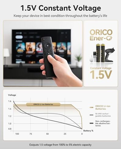 بطارية Orico Ener-G Lithium Ion Battery AA Lithium Battery 1.5V 2100MWH USB-C Charging 2H FASTER OPTER in Kuwait