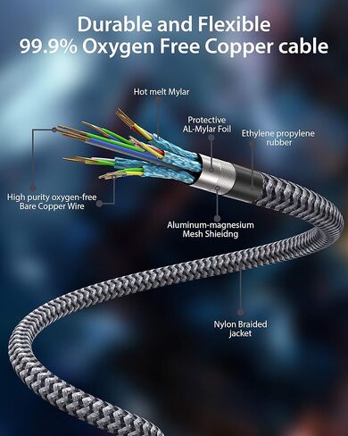 Maxonar VESA Certified DisplayPort 2.1 Cable, 6.6 ft/2M 16K DisplayPort Cable 2.0 Supports 80Gbps,16K@60Hz, 10K@60Hz, 8K@60Hz, 4K@165Hz, HDR, HDCP 2.2 for Gaming Monitor, TV, PC, Laptop in Saudi Arabia