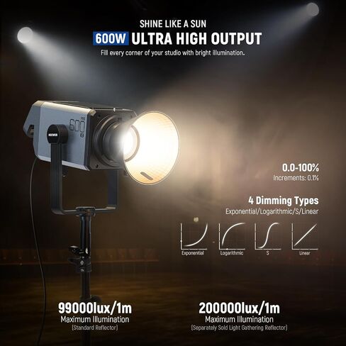 NEEWER 300W RGB LED Video Light with Reflector, APP & 2.4G Control, 2500K-7500K CCT, CRI97+, 29600Lux/1m, 17 Scenes, Bowens Mount Continuous Lighting for Studio Photography Recording Streaming, CB300C in Saudi Arabia