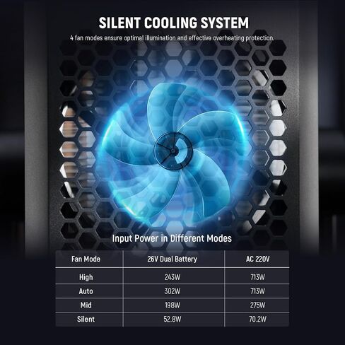 NEEWER 300W RGB LED Video Light with Reflector, APP & 2.4G Control, 2500K-7500K CCT, CRI97+, 29600Lux/1m, 17 Scenes, Bowens Mount Continuous Lighting for Studio Photography Recording Streaming, CB300C in Saudi Arabia