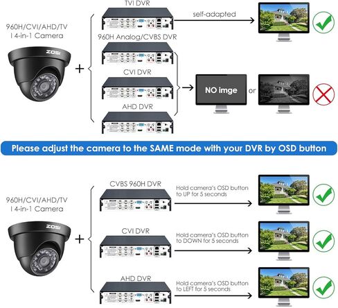 Zosi 720p HD 1280TVL 1.0MP HI-RERNESSSOUTION 4 في 1 TVI/CVI/AHD/CVBS CCTV Camera Security System/Night Dise for HD-TVI ، AHD ، CVI ، و CVBS/960H نظم DVR التناظرية (أسود) in Kuwait